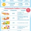 Dr. Brown's Designed to Nourish TempCheck Spoons, 4-Pack, Blue - Image 5